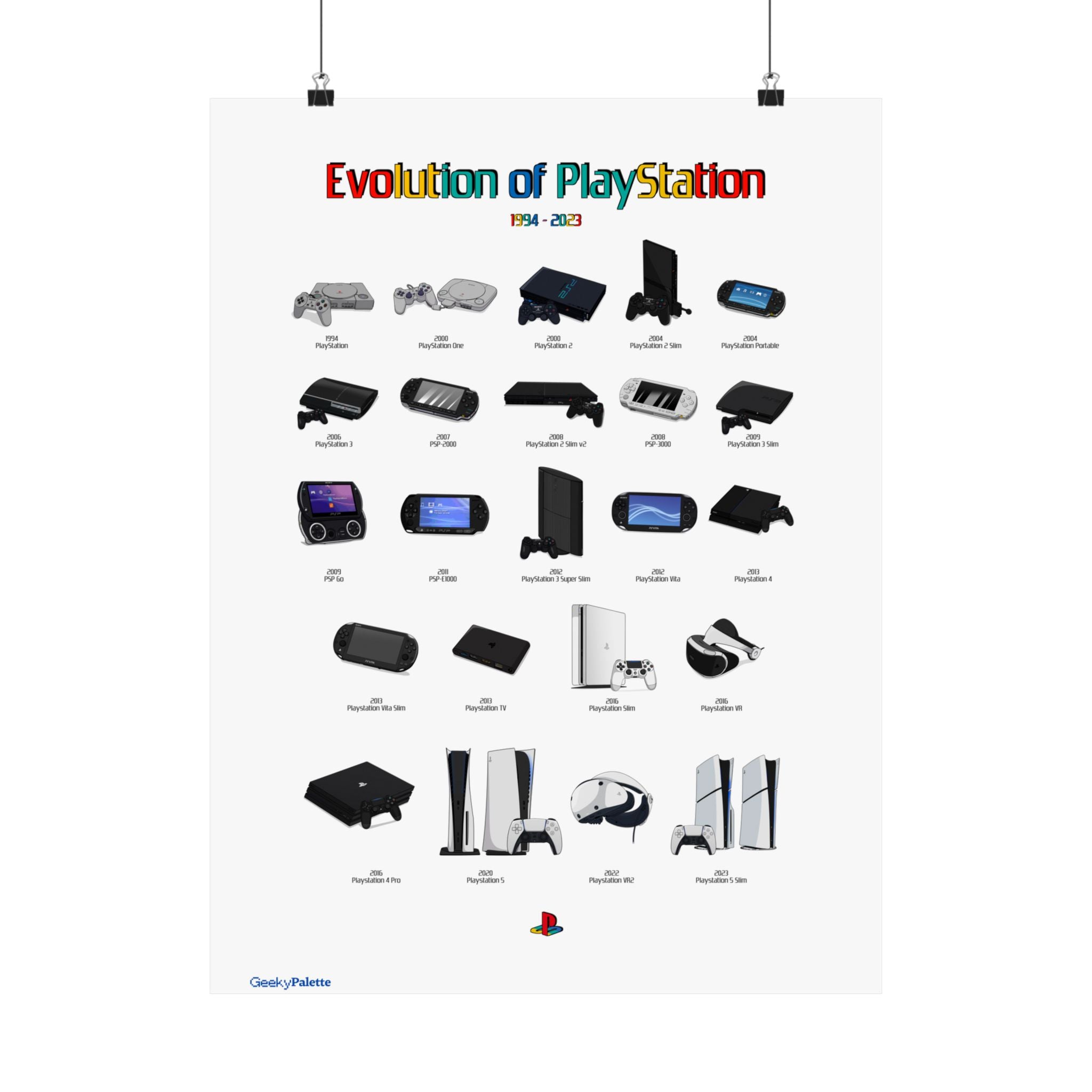 Evolution of Play Station Poster