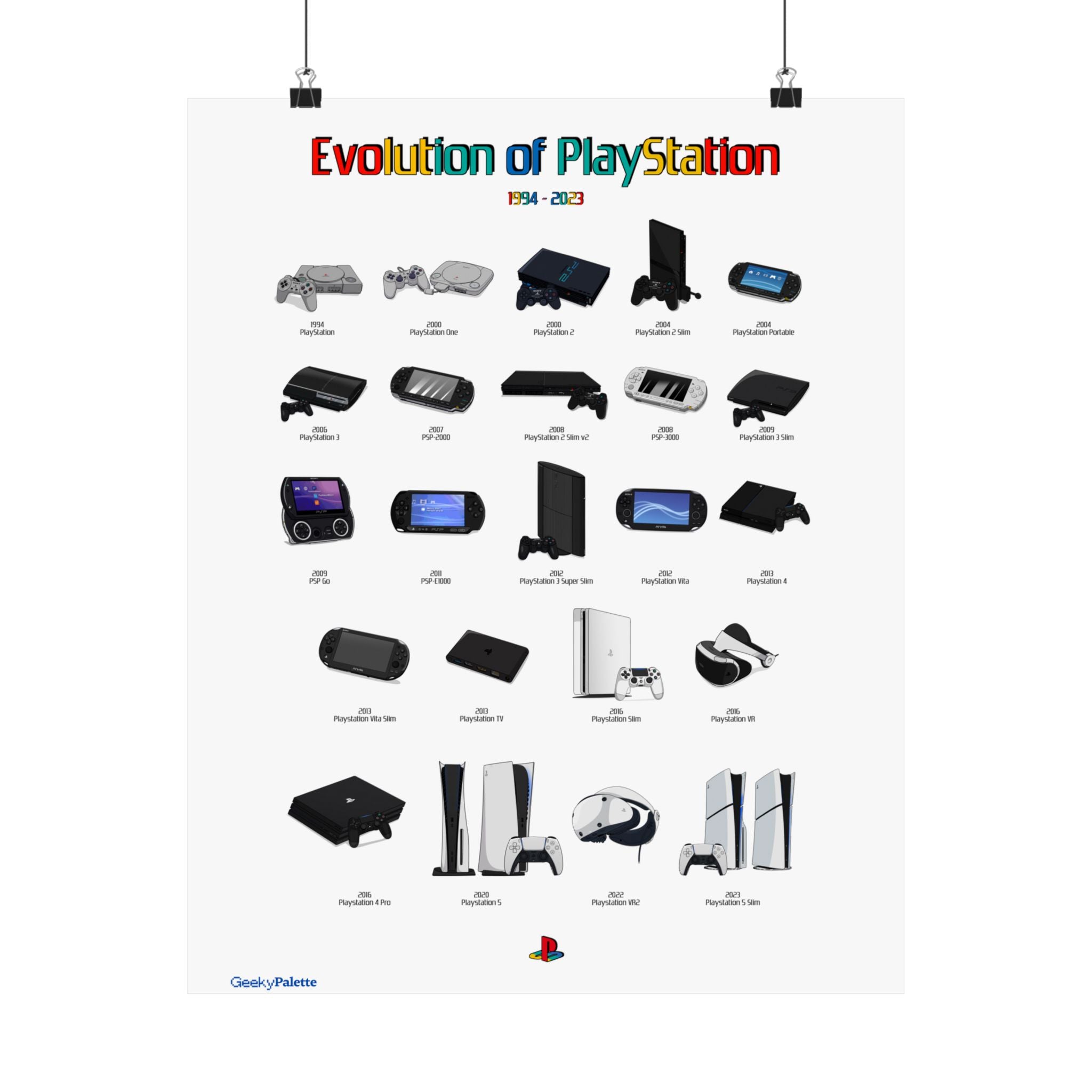 Evolution of Play Station Poster