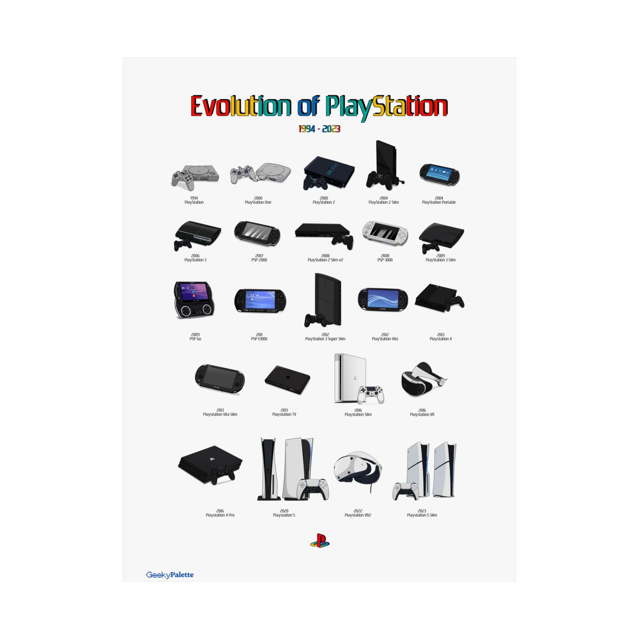 Evolution of Play Station Poster