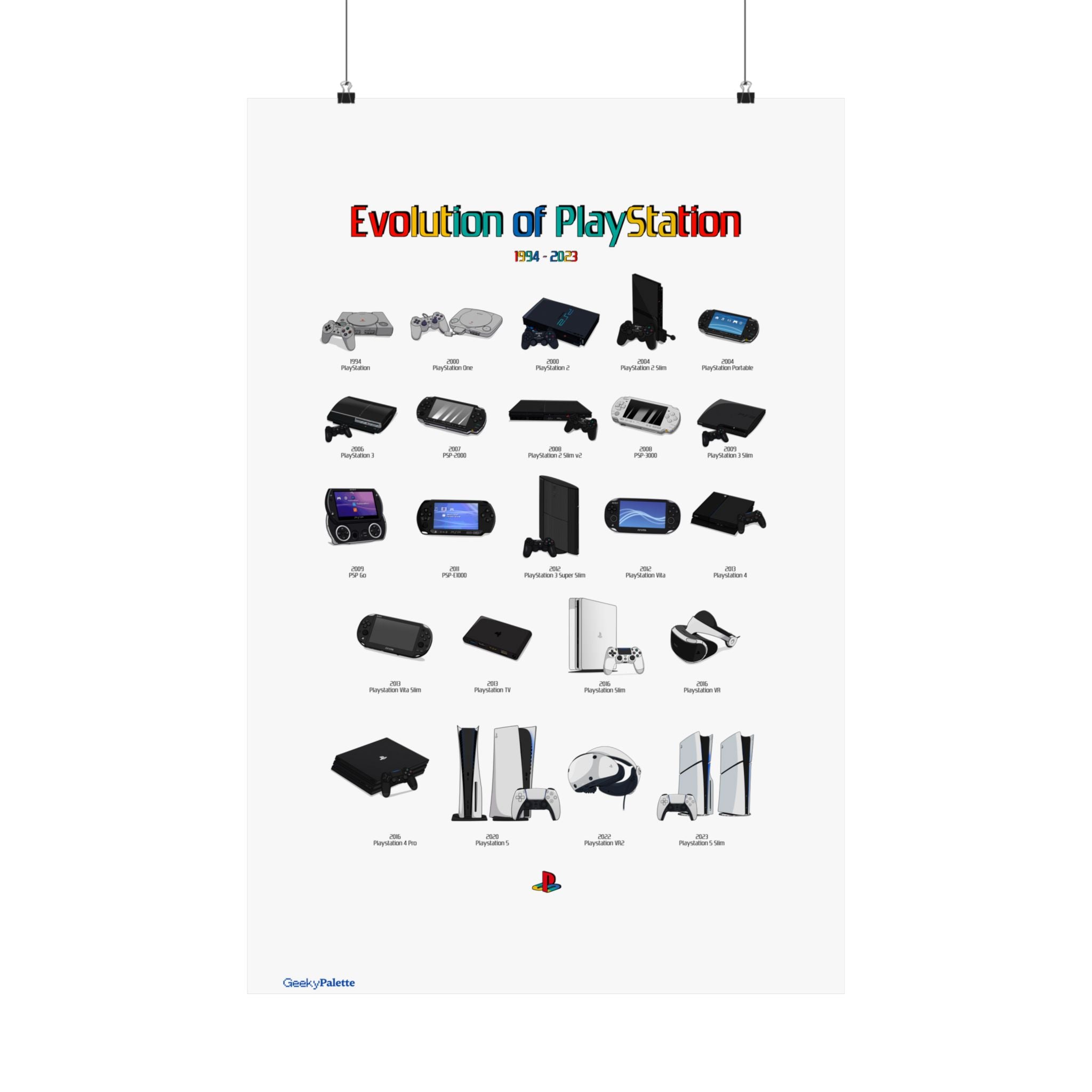 Evolution of Play Station Poster