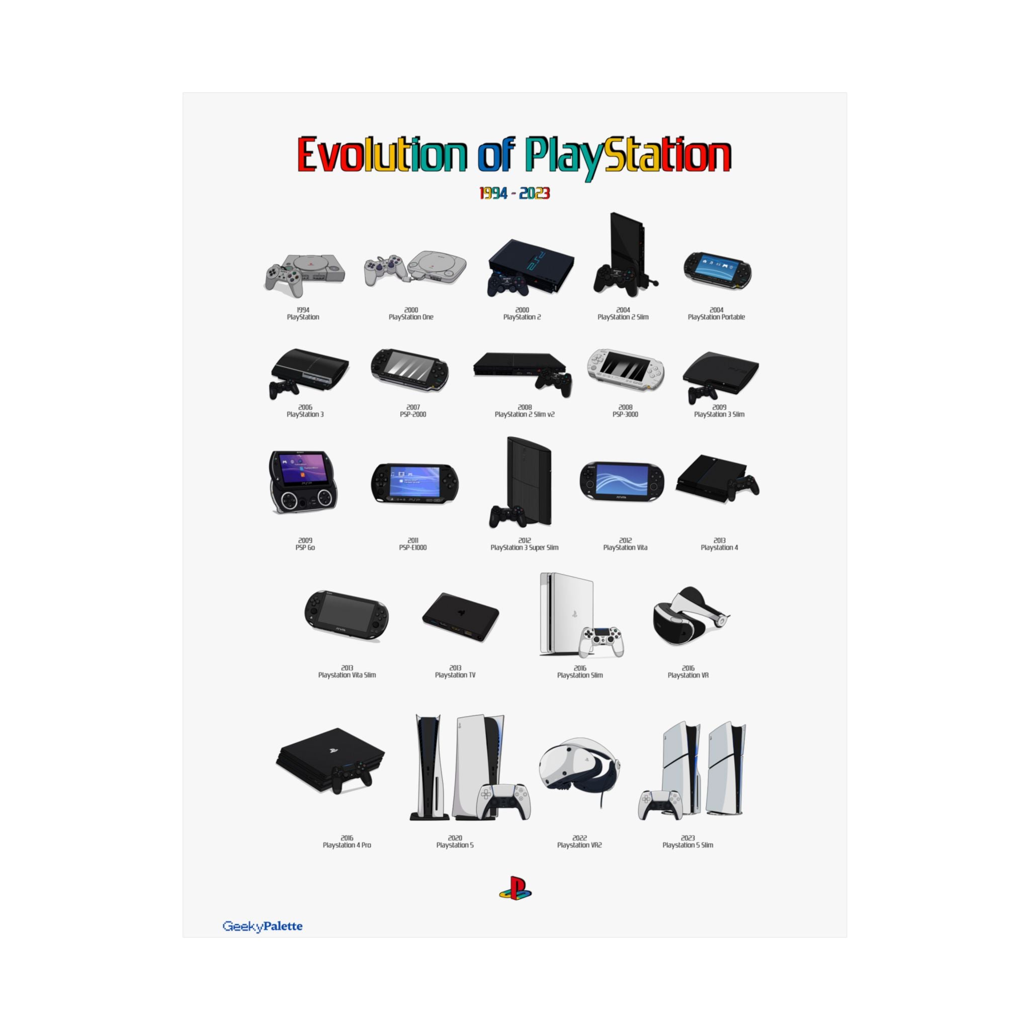 Evolution of Play Station Poster