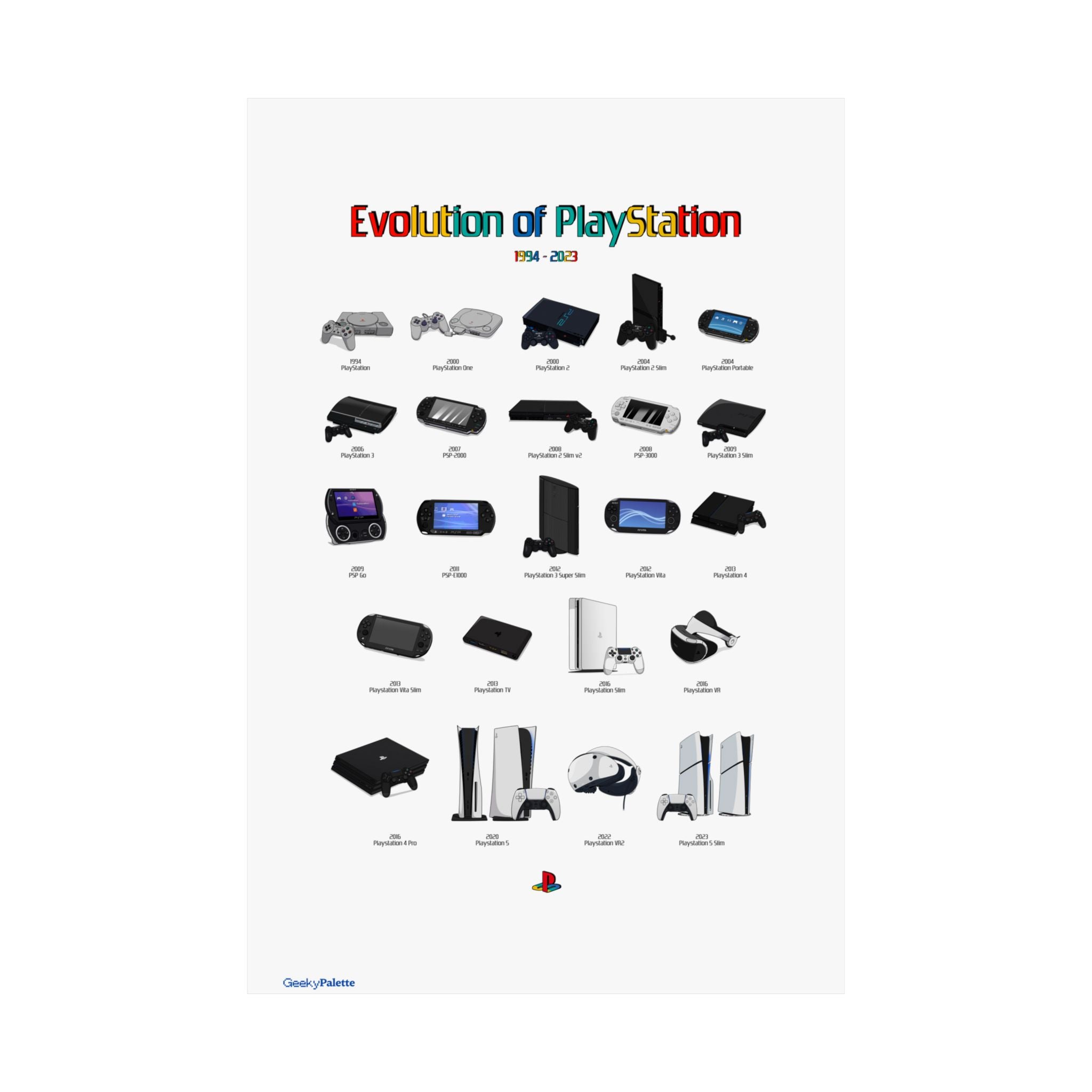 Evolution of Play Station Poster